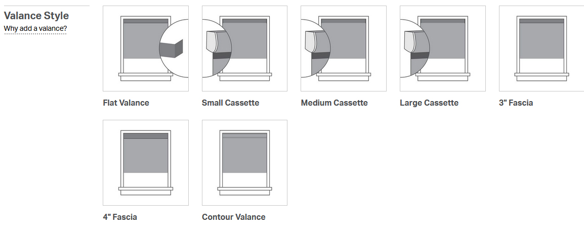 Roller valances