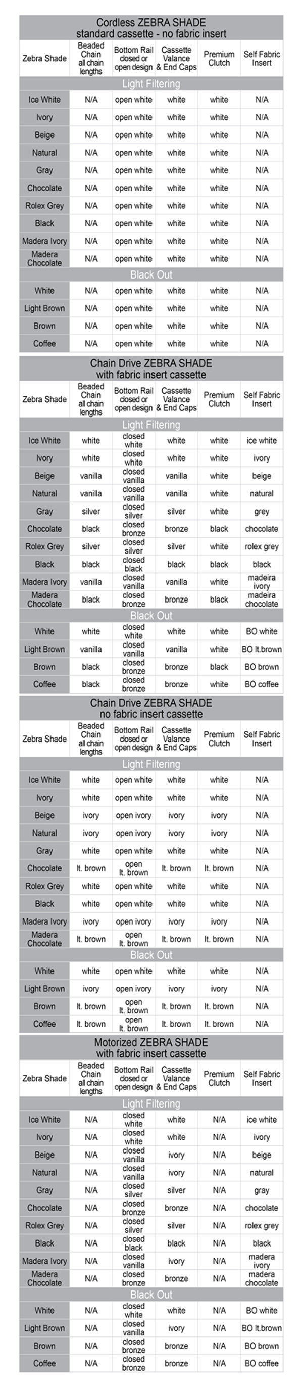 Zebra shade tech info