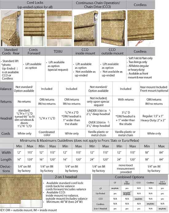 Control options for roman shades