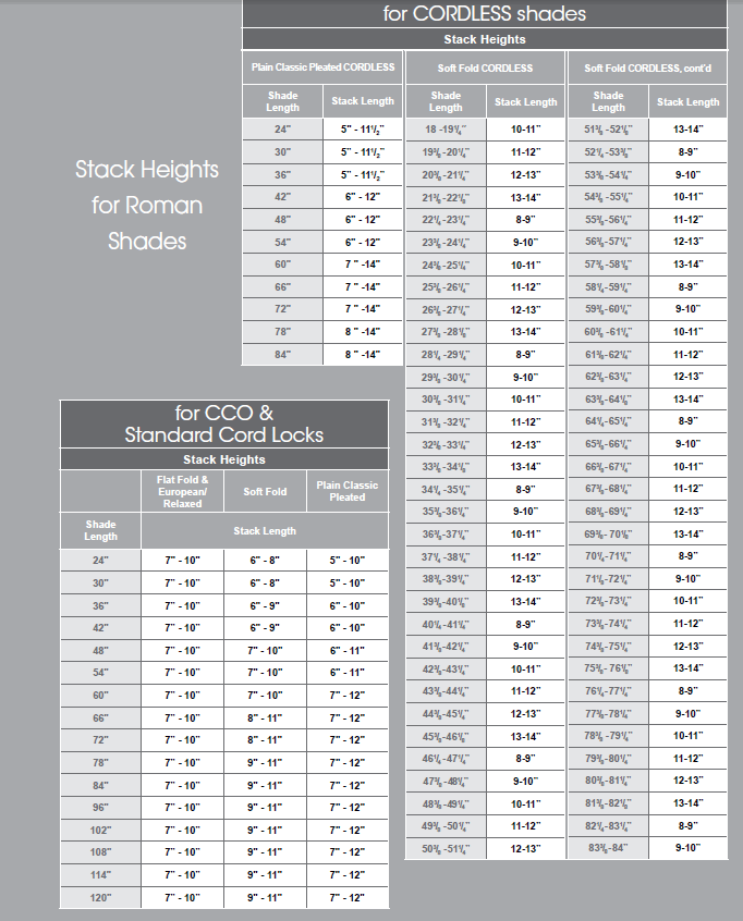 Vertical Blinds Stacking Chart